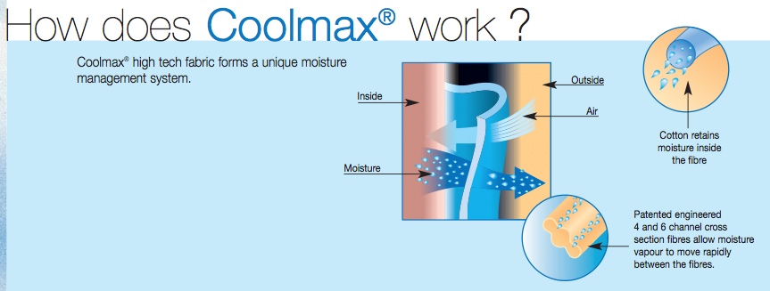 Як працює тканина Coolmax